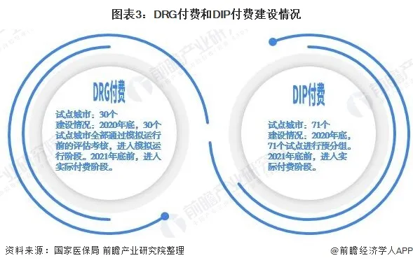 中国医保信息化市场现状与发展趋势分析：医保进入建设高峰期-智医疗网