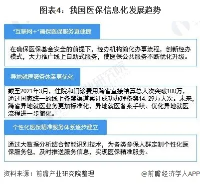 中国医保信息化市场现状与发展趋势分析：医保进入建设高峰期-智医疗网