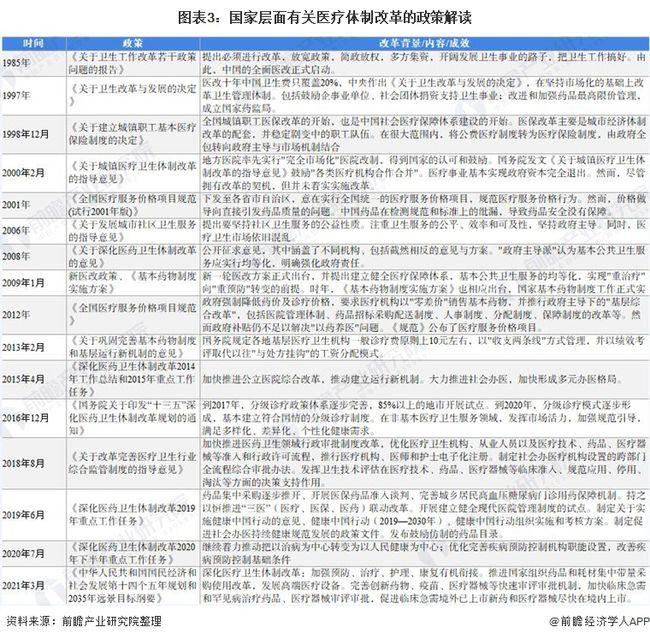 2021年中国及重点省市大健康行业政策汇总及解读全全方位全周期发展