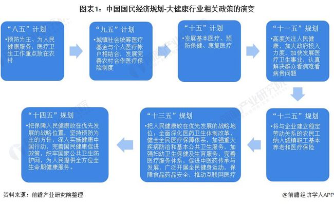 2021年中国及重点省市大健康行业政策汇总及解读全全方位全周期发展